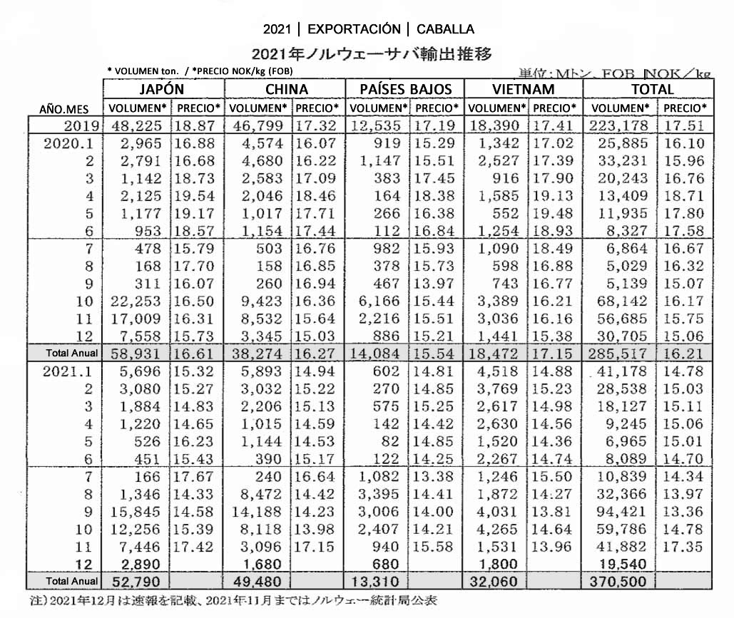 2022011104esp-Noruega-Exportacion de caballa FIS seafood_media.jpg